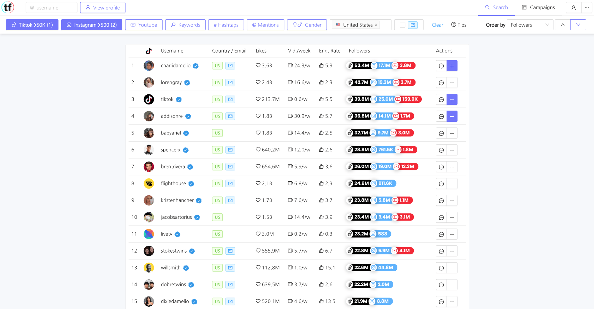 Marketing your SaaS with TikTok influencers